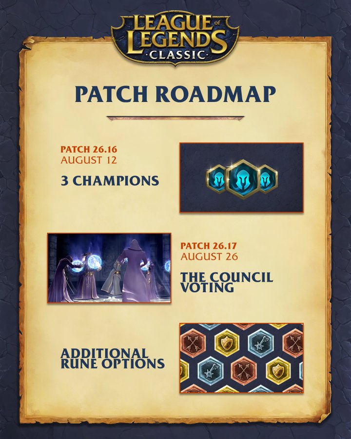 Official League of Legends roadmap panel: Patch 26.17, August 26, The Council Voting
